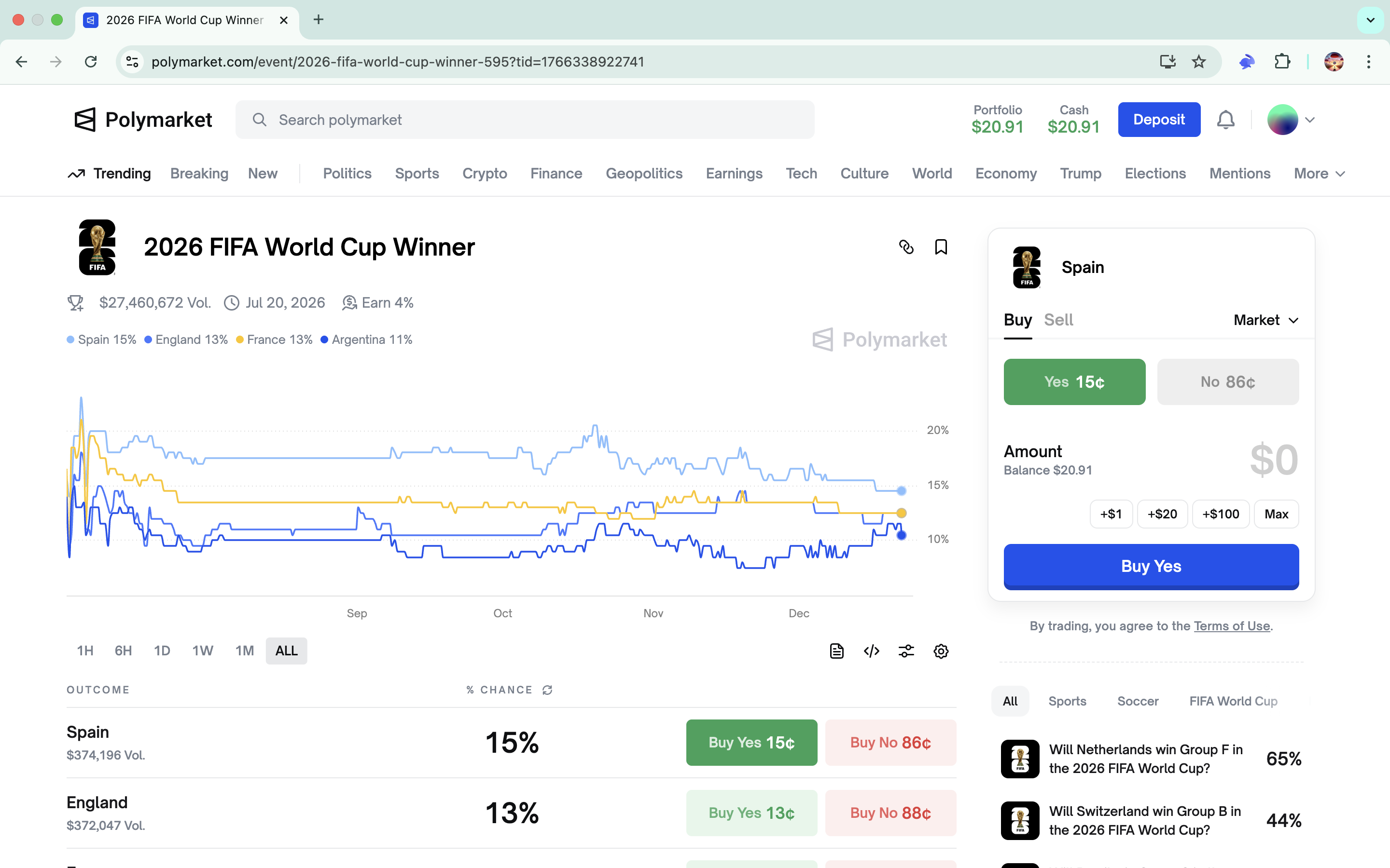 Polymarket market pricing chart