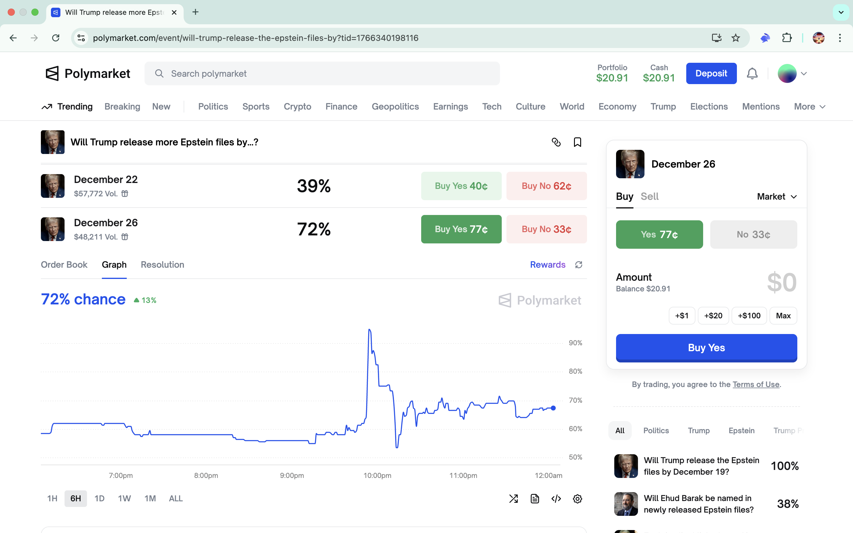 Prediction market dashboard example